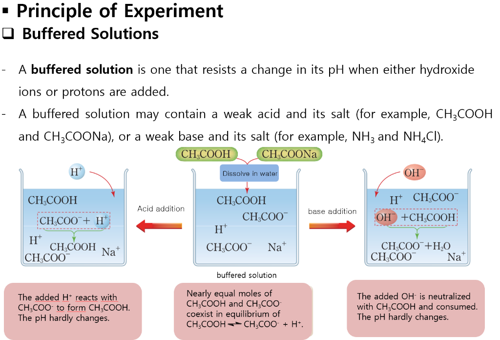 What Is Buffer Solution In Chemistry at Elizabeth Olsen blog