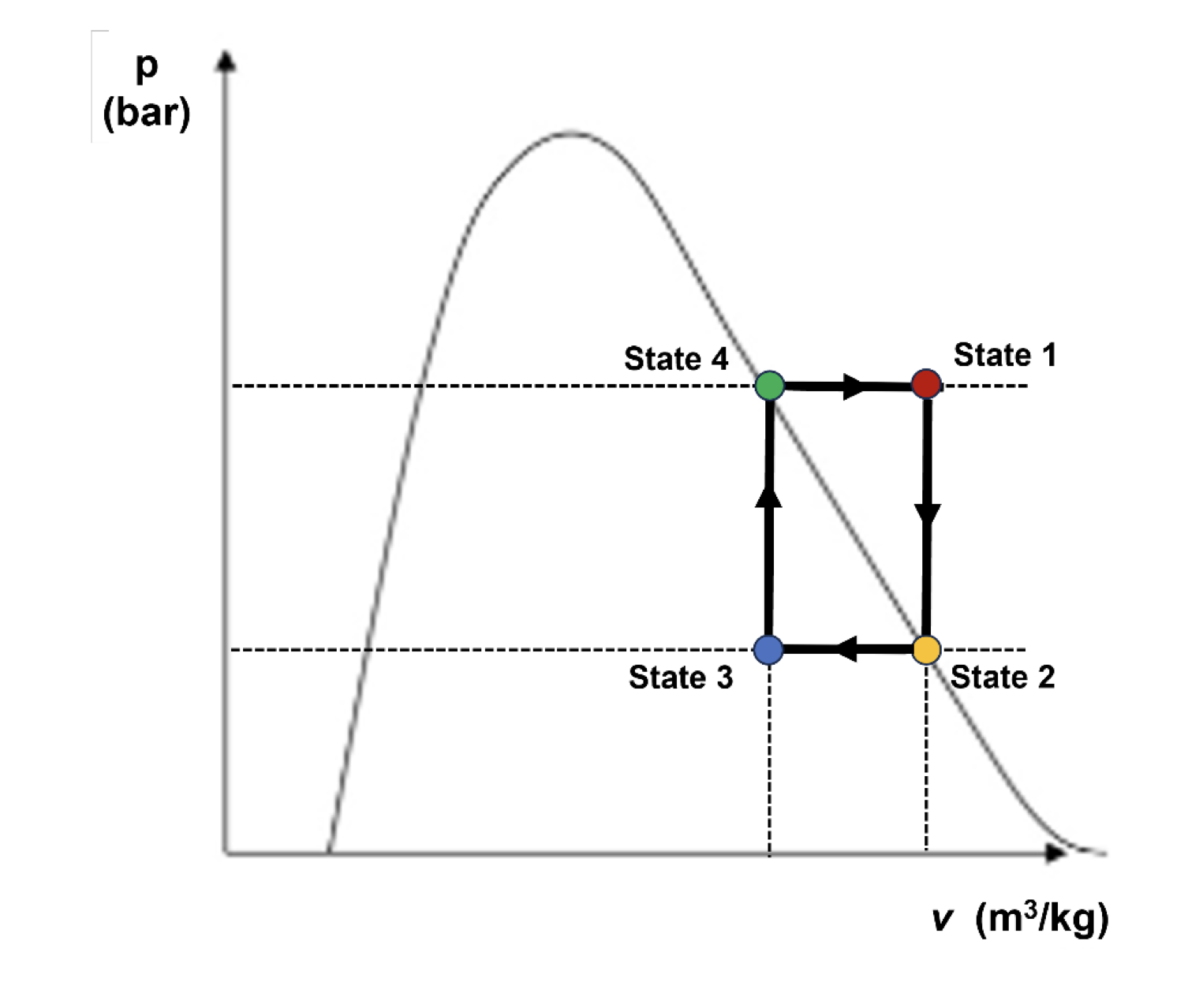 Solved The given diagram not to scale shows a Chegg