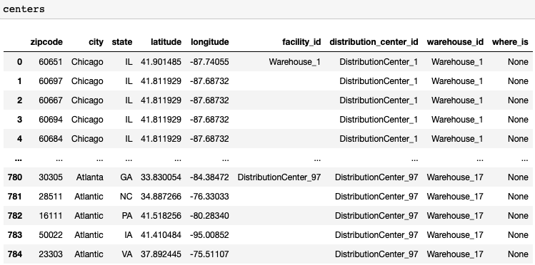 Solved USE SQL – Postgres To see the delivery zip code with | Chegg.com