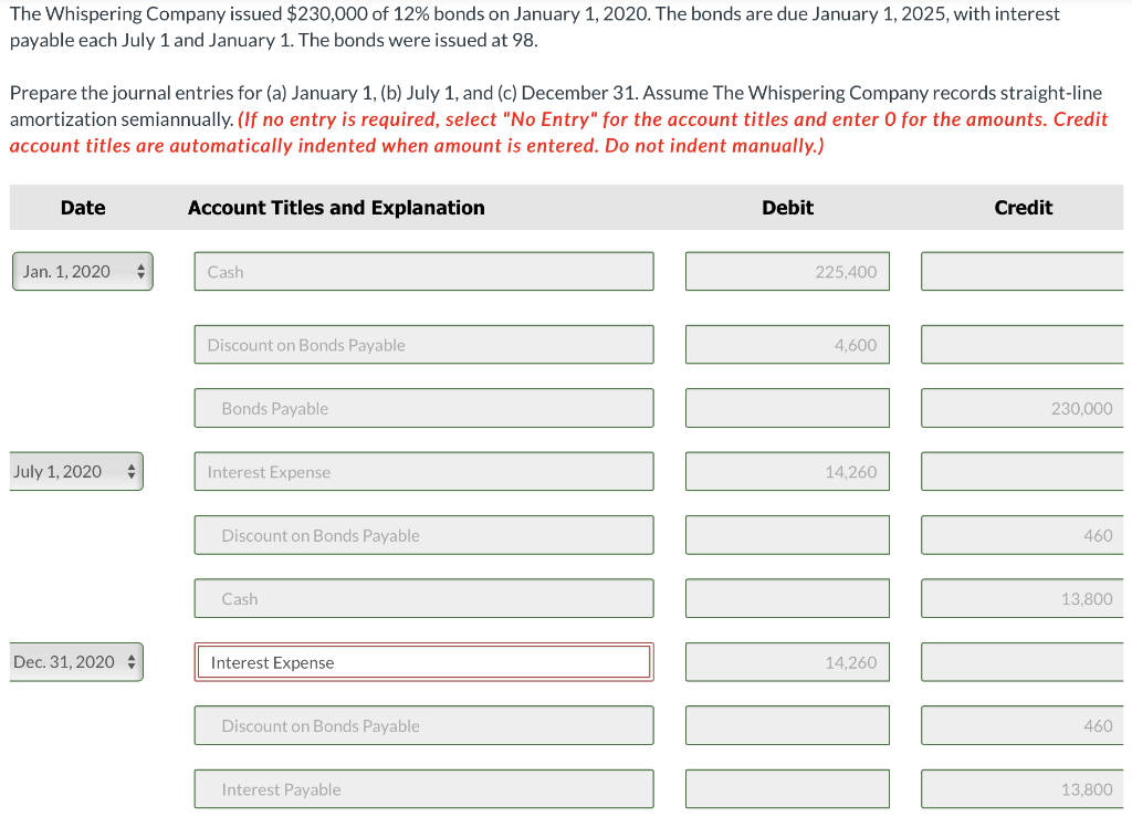 Solved The Whispering Company issued $230,000 of 12% bonds