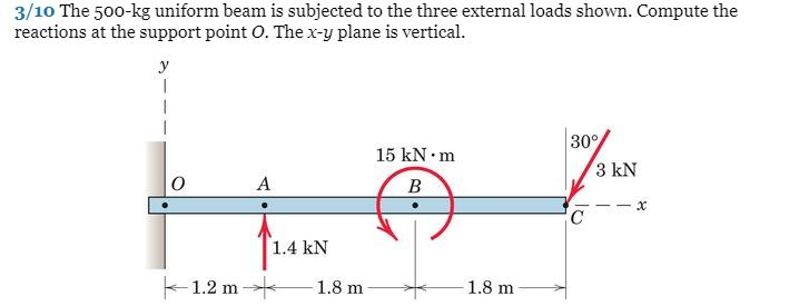 Solved 3/10 The 500-kg uniform beam is subjected to the | Chegg.com