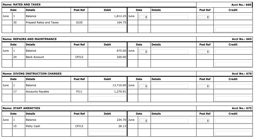 The Adjusted Trial Balance For Pro Diver Is Shown The Adjusted Trial Balance For Pro Diver Is Shown