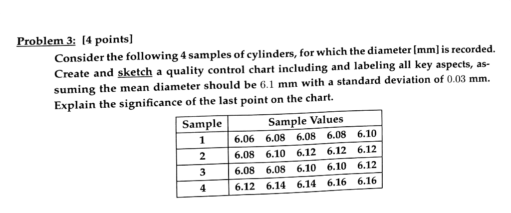 Solved USING MINITAB TO SOLVE THIS PROBLEM IS REQUIRED | Chegg.com