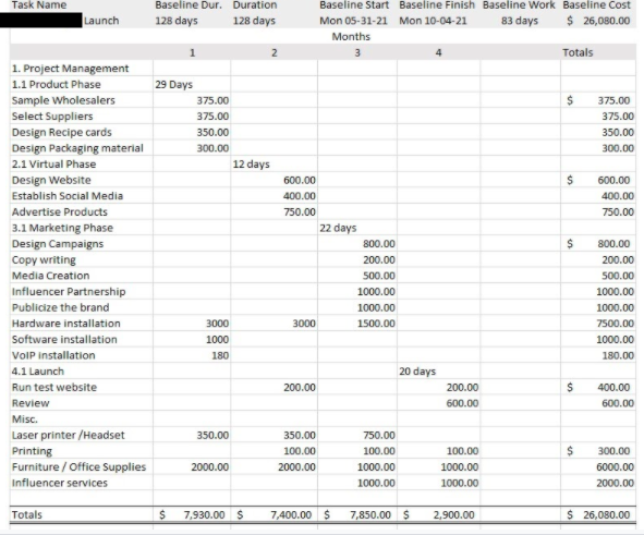 Solved Create an earned value chart for 12 weeks using the | Chegg.com