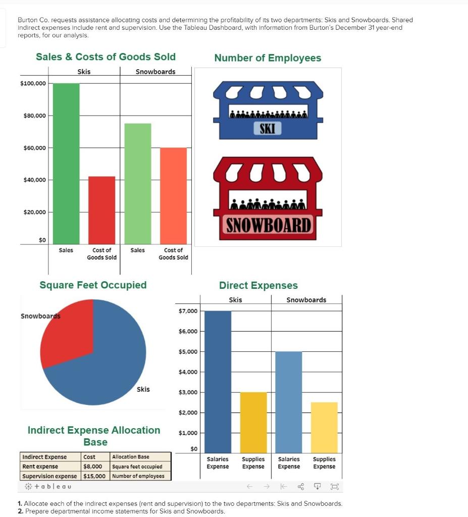 Burton Co. requests assistance allocating costs and