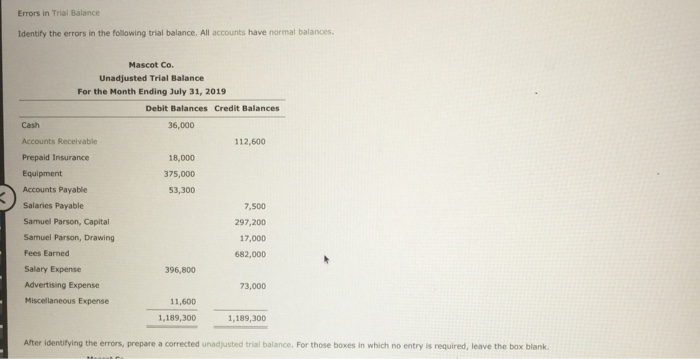 solved-errors-in-trial-balance-identify-the-errors-in-the-chegg