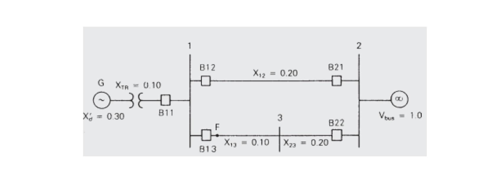 Solved 4. The Synchronous Generator In Figure Delivers | Chegg.com