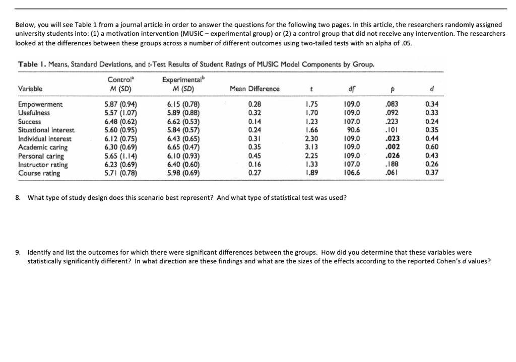 Below, you will see Table 1 from a journal article in | Chegg.com