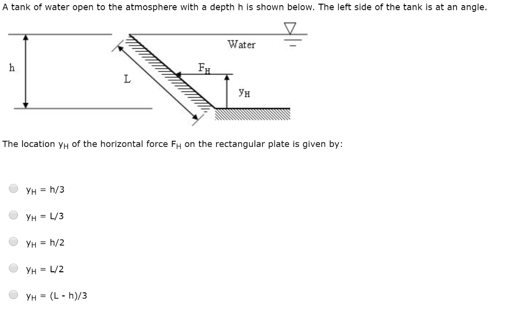Solved A tank of water open to the atmosphere with a depth h