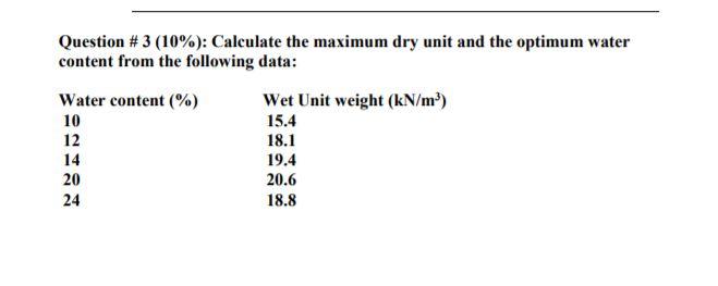 Solved Question #3 (10%): Calculate the maximum dry unit and | Chegg.com