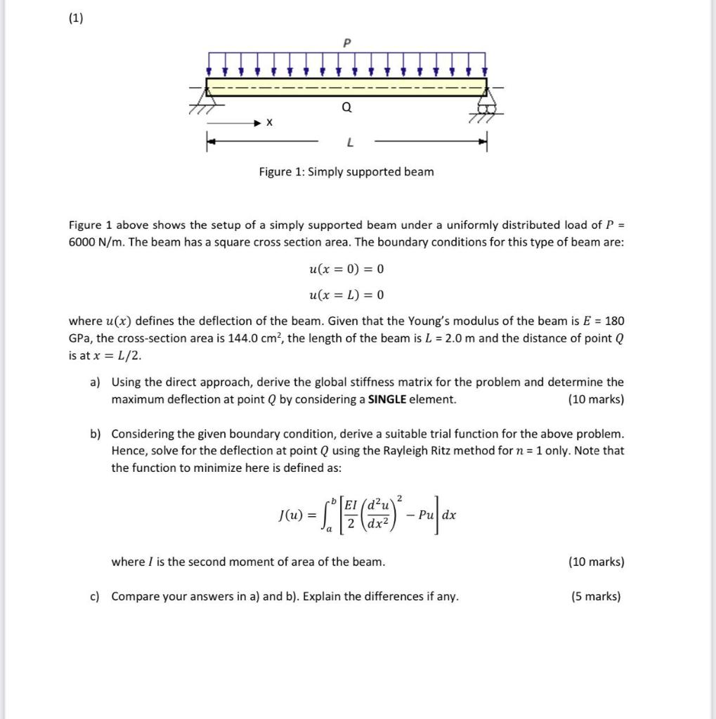 (1) Figure 1 above shows the setup of a simply | Chegg.com