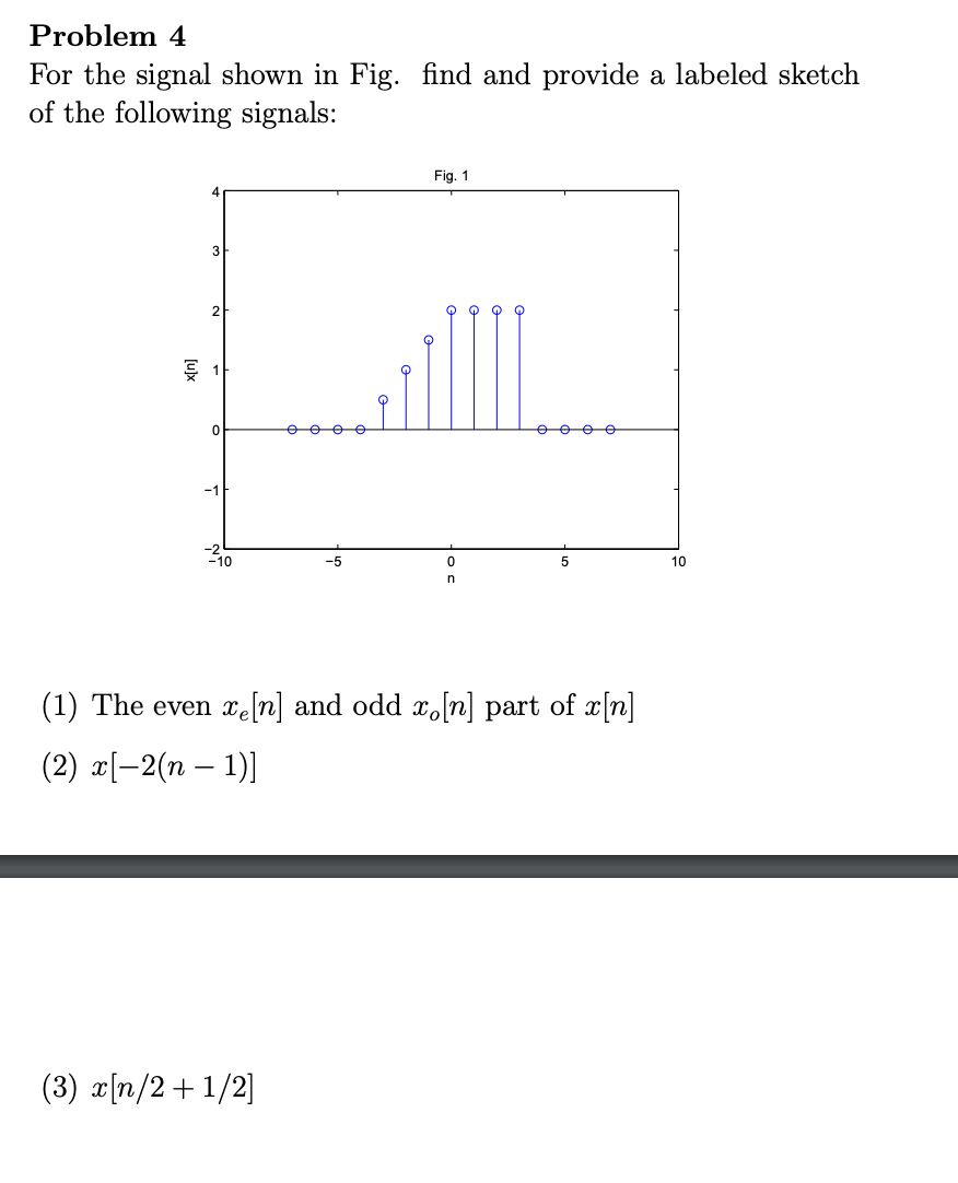 Solved Problem 4 For The Signal Shown In Fig. Find And | Chegg.com