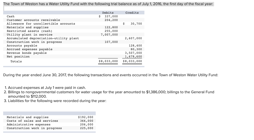 The Town of Weston has a Water Utility Fund with the | Chegg.com