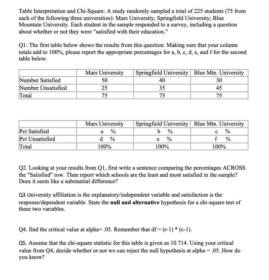 Solved Table Interpretation and Chi-Square: A study randomly | Chegg.com