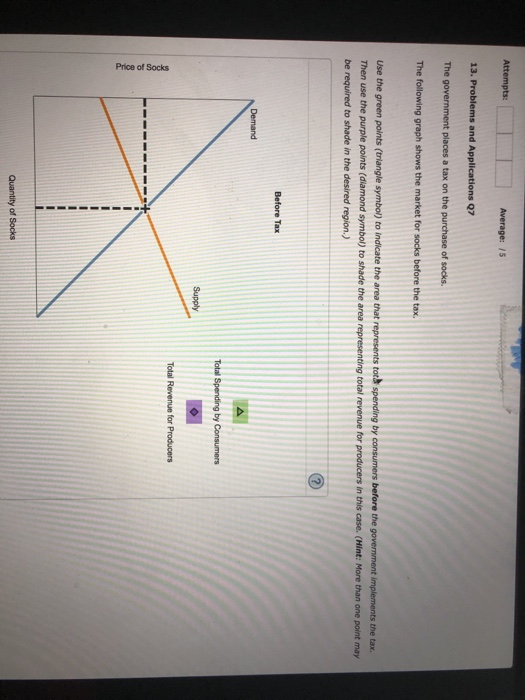 Solved Attempts: The following graph shows the market for | Chegg.com