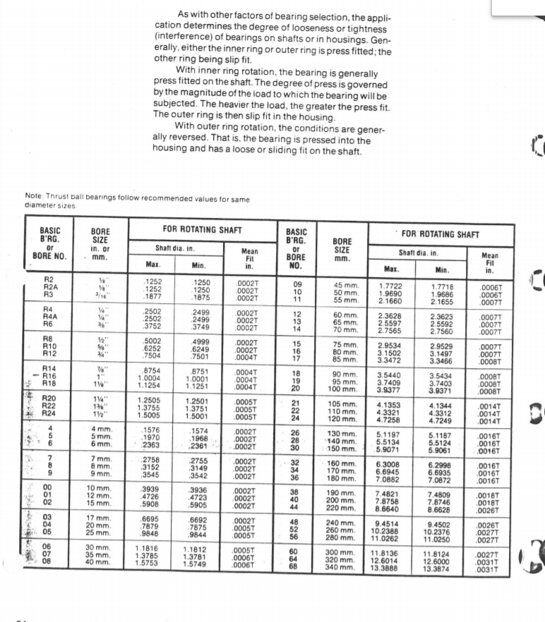 Solved 2.70 - BEARING PROBLEM SET The figure below shows a | Chegg.com