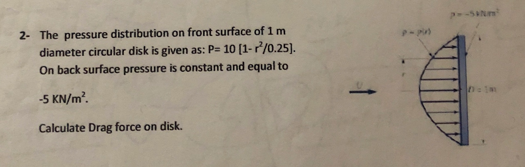 Solved The pressure distribution on front surface of 1 m | Chegg.com