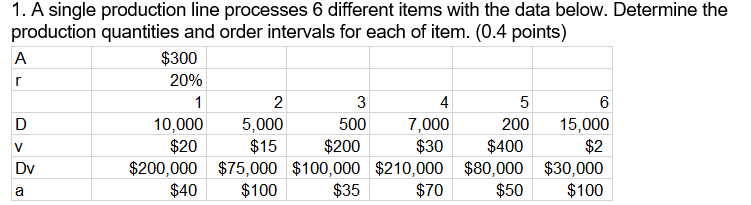 Solved r 1. A single production line processes 6 different | Chegg.com