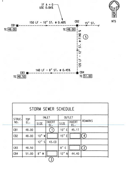 Solved Location Find The Invert Elevation Of The 10" ST | Chegg.com