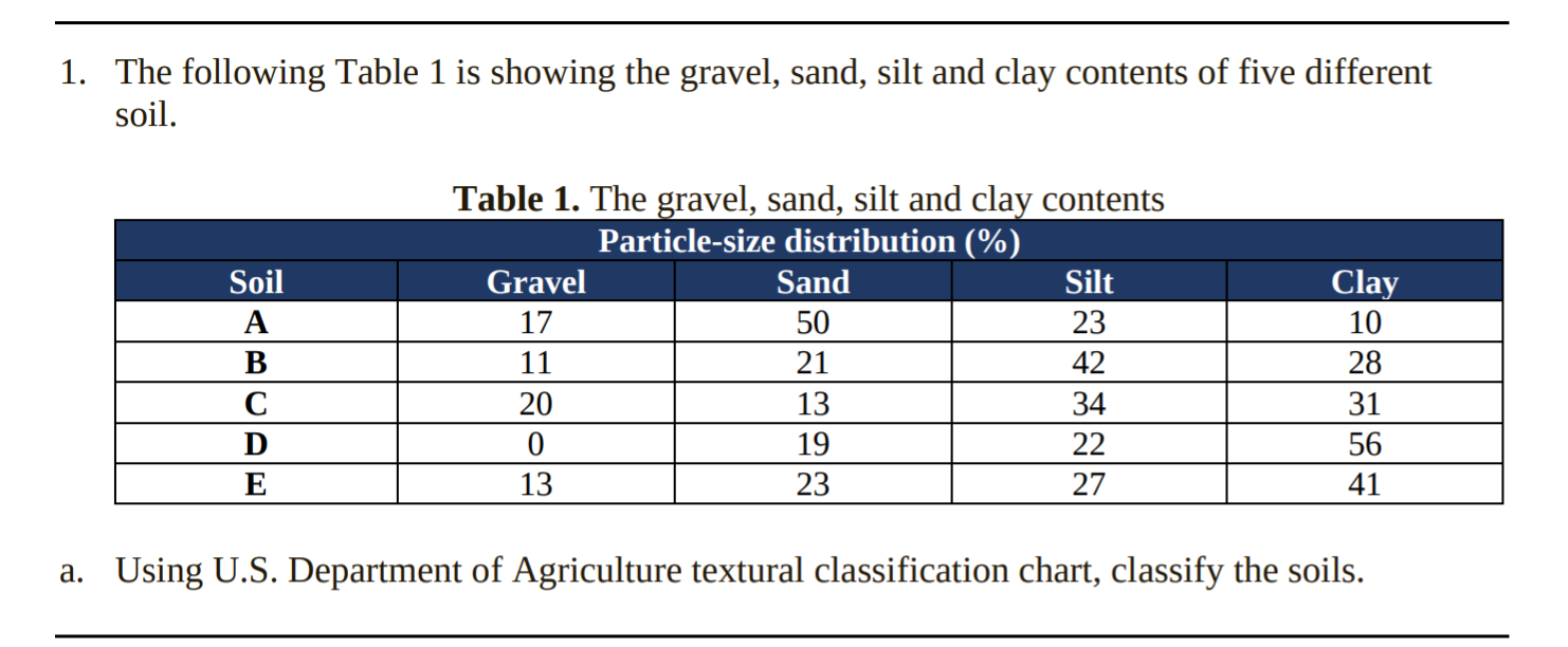Gravel Size Chart
