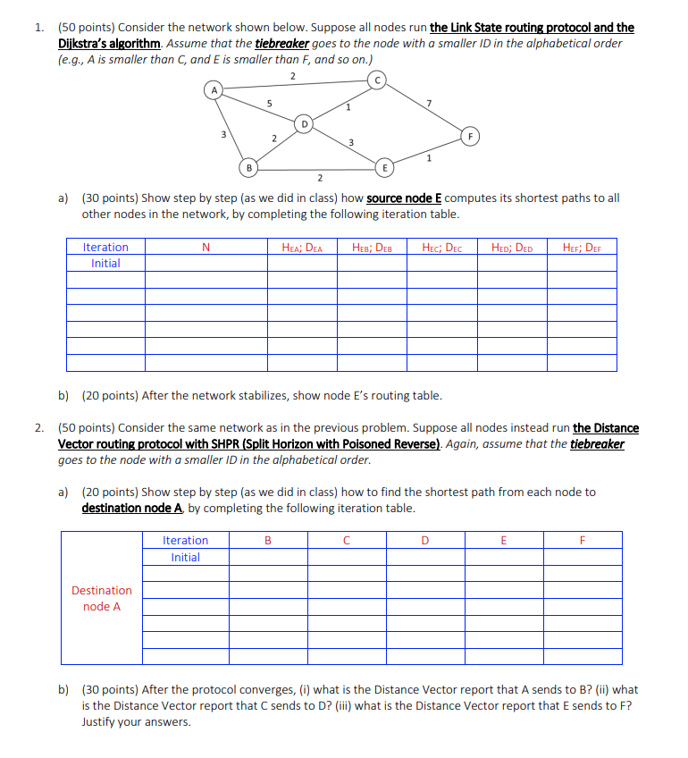 Solved 1. (50 points) Consider the network shown below. | Chegg.com