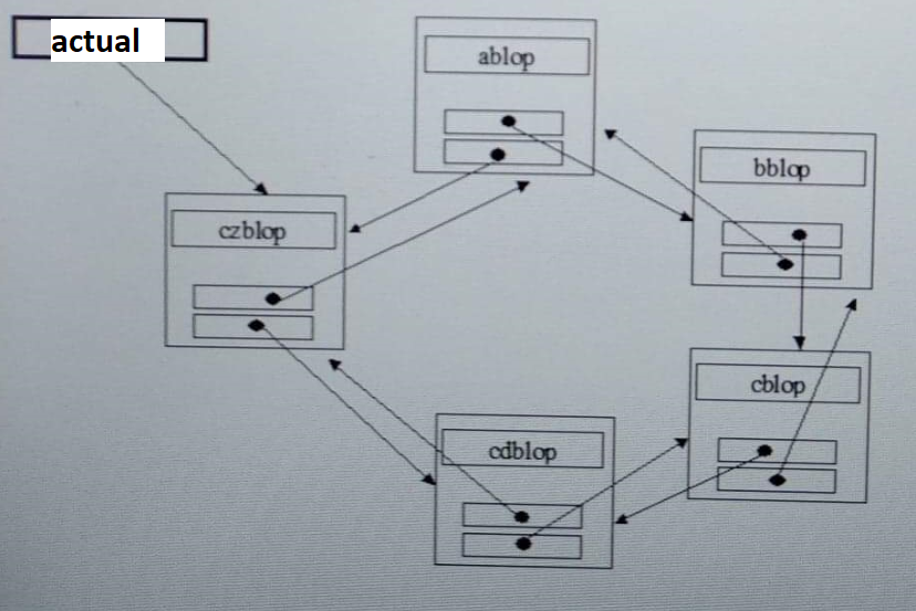 actual ablop bblop czblop cblop cdblop