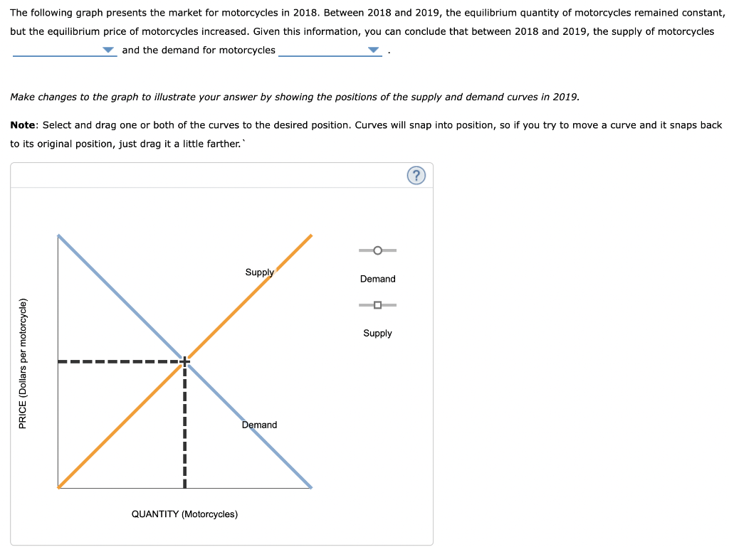 solved-the-following-graph-presents-the-market-for-chegg