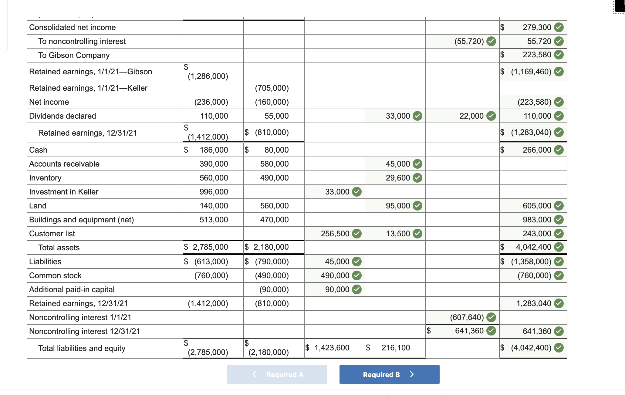 Solved Note Parentheses indicate a credit balance.) Prepare