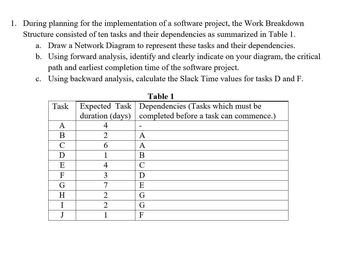 Solved 1. During Planning For The Implementation Of A | Chegg.com