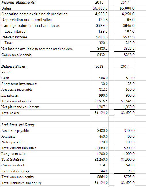 Income Statements: Sales Operating costs excluding | Chegg.com