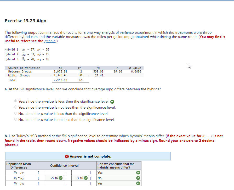 Solved The Following Output Summarizes The Results For A | Chegg.com