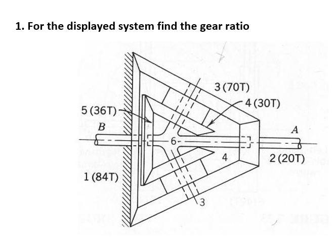 Solved 1. For the displayed system find the gear ratio | Chegg.com