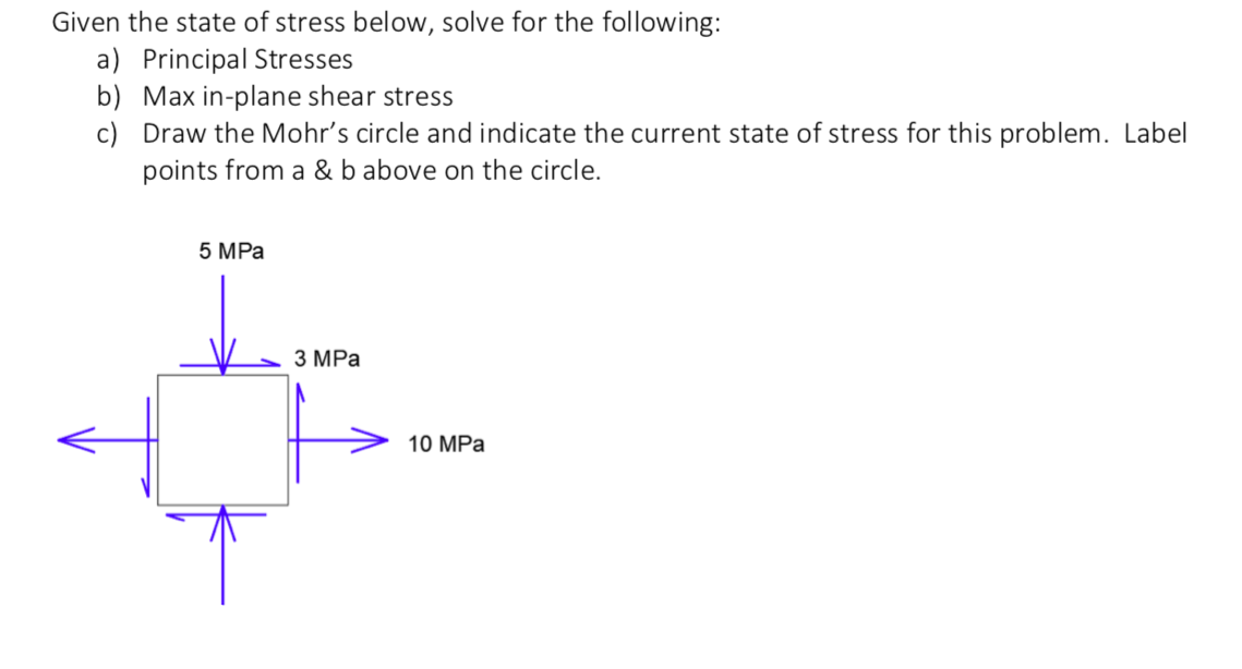 Solved Given The State Of Stress Below, Solve For The | Chegg.com