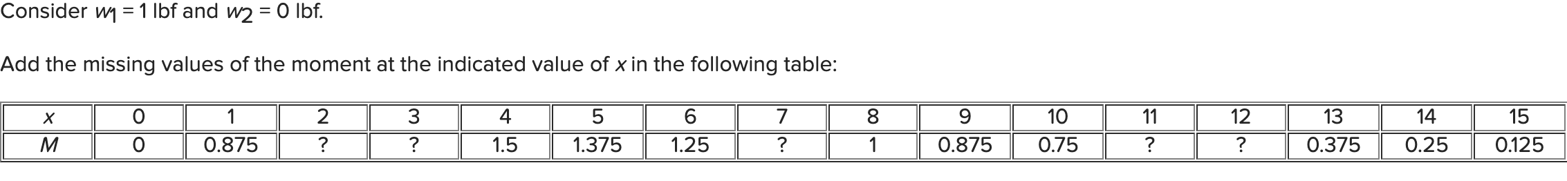 Solved The Steel Shaft Shown In The Figure Given Below 1218