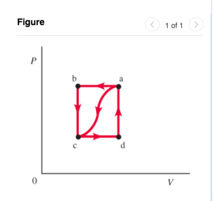 Solved When A Gas Is Taken From To Cc Along The Curved Chegg Com