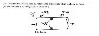 Solved Q5: Calculate the force exerted by water on the | Chegg.com
