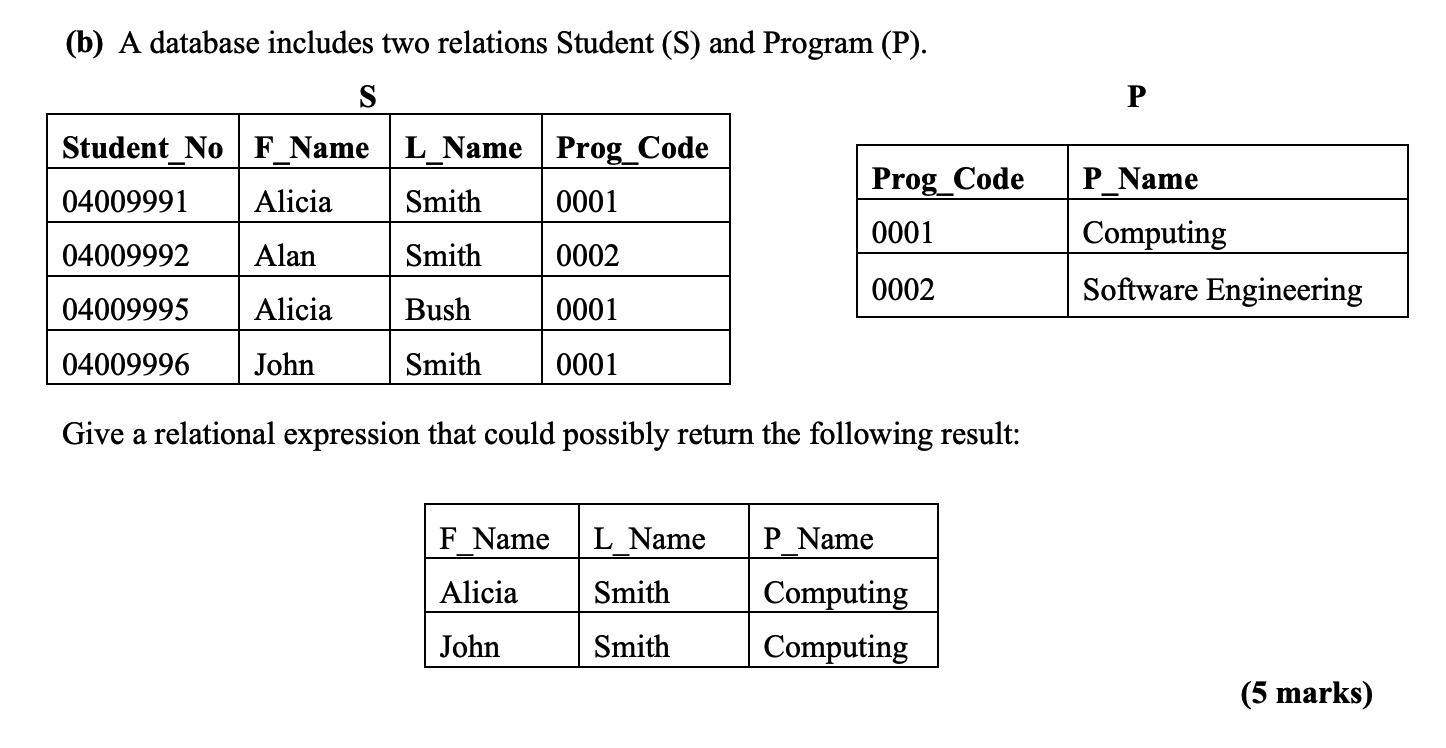 Solved (b) A database includes two relations Student (S) and | Chegg.com