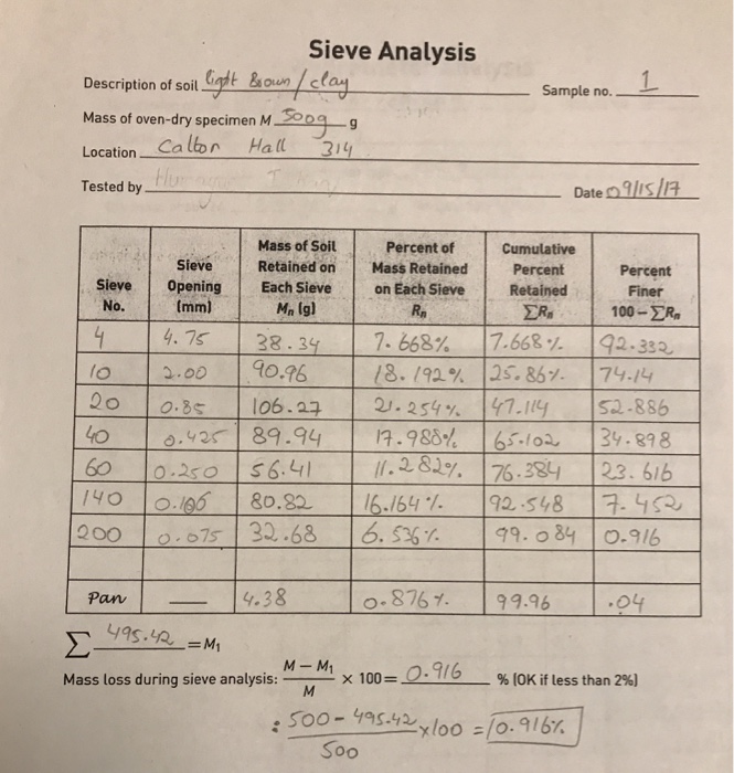 Solved 1.Graph sieve analysis and than hydrometer analysing