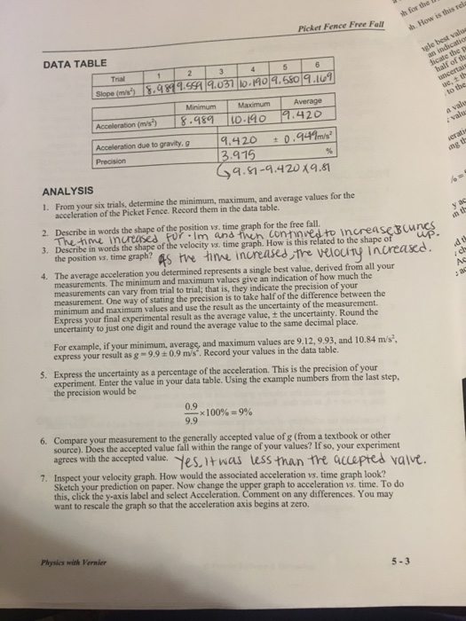 Solved Picket Fence Free Fall r h for the l h. How is this