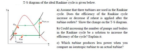 Solved TA 4 T-S diagram of the ideal Rankine cycle is given | Chegg.com