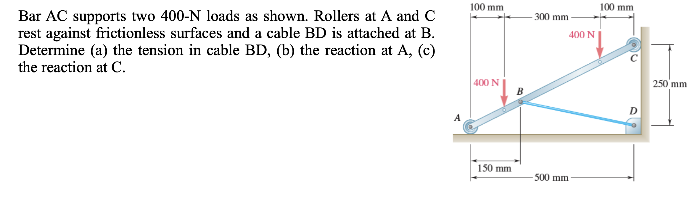Solved Bar AC supports two 400−N loads as shown. Rollers at | Chegg.com