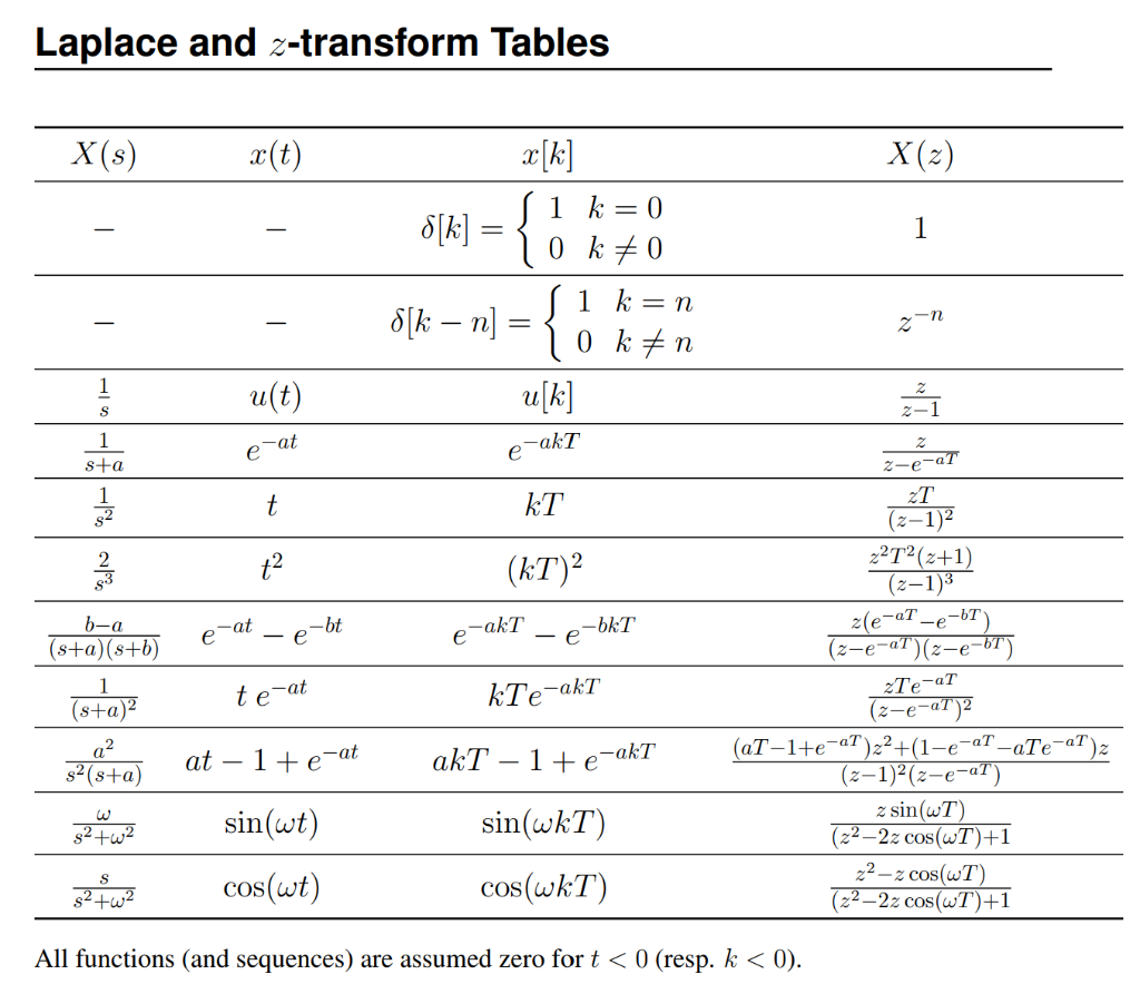 A Consider A Continuous Time Plant With Transfer Chegg Com