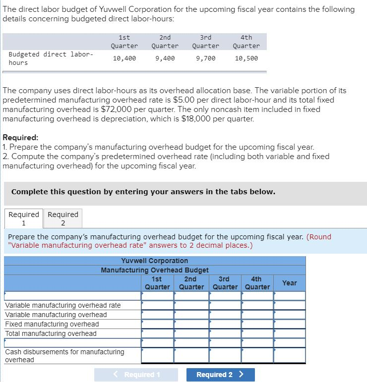 Solved The direct labor budget of Yuvwell Corporation for