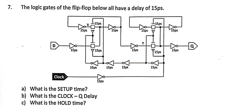 Solved The logic gates of the flip-flop below all have a | Chegg.com