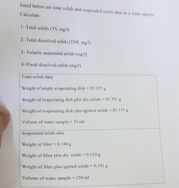 Solved Listed Below Are Total Solids And Suspended Solids | Chegg.com