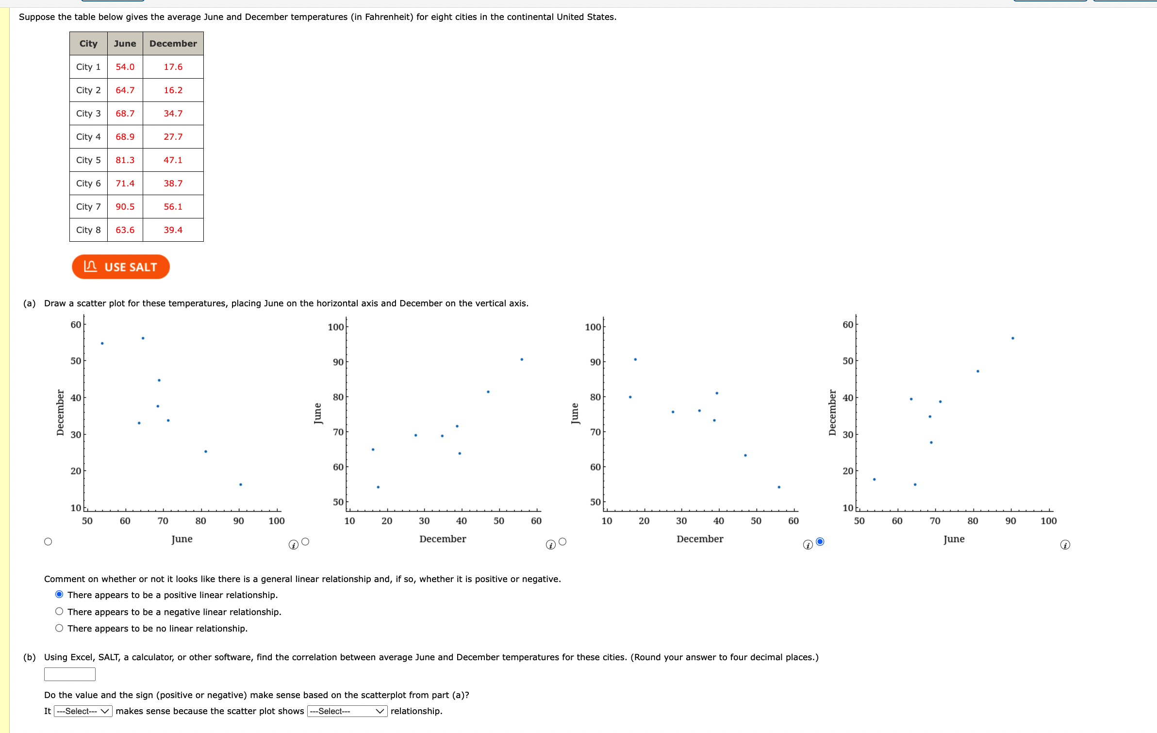 Solved Comment on whether or not it looks like there is a | Chegg.com