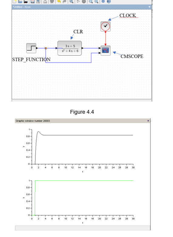Solved - X Untitled - Xcos File Edit View Simulation Format | Chegg.com