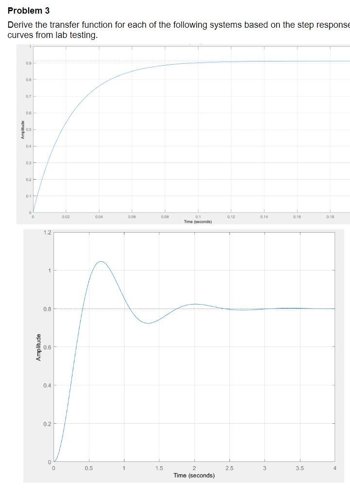 Solved Problem 3 Derive The Transfer Function For Each Of | Chegg.com