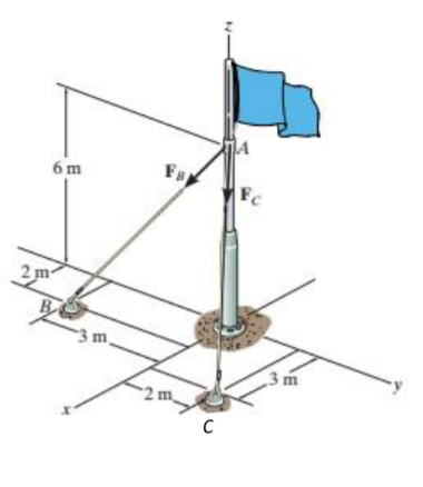Solved The flagpole AB and AC ropes in the figure are kept | Chegg.com