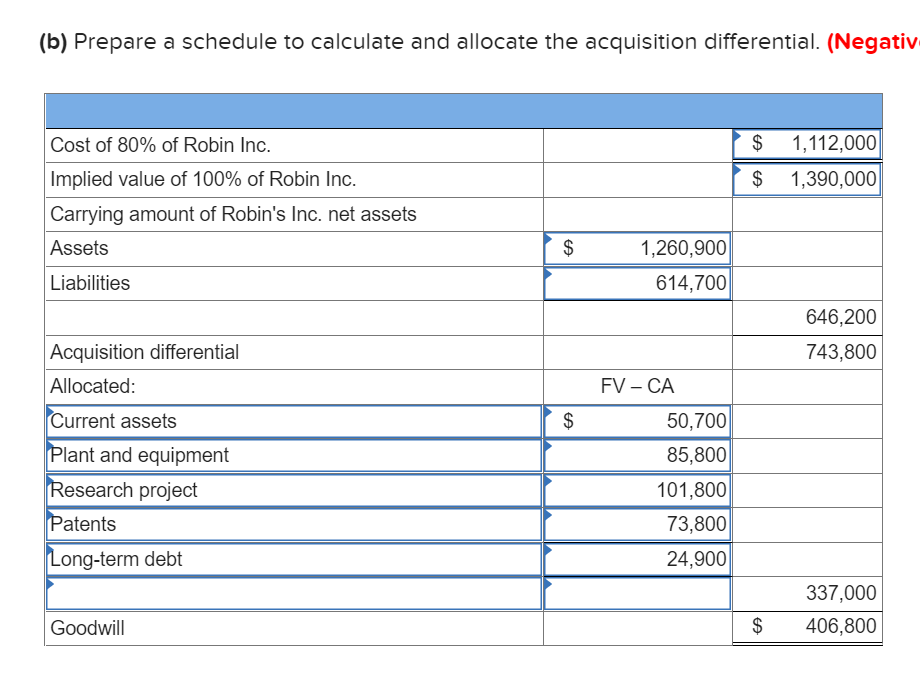 The July 31, Year 3, balance sheets of two companies | Chegg.com